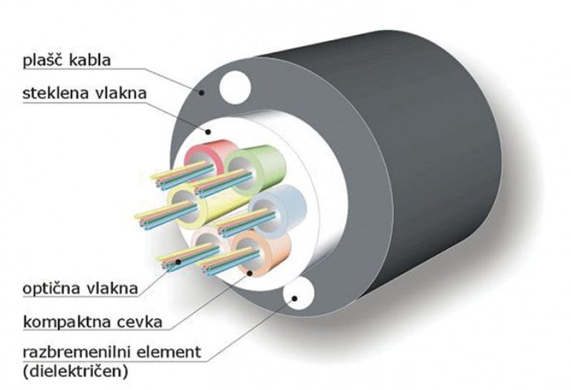 Povezava do interneta – zlahka!