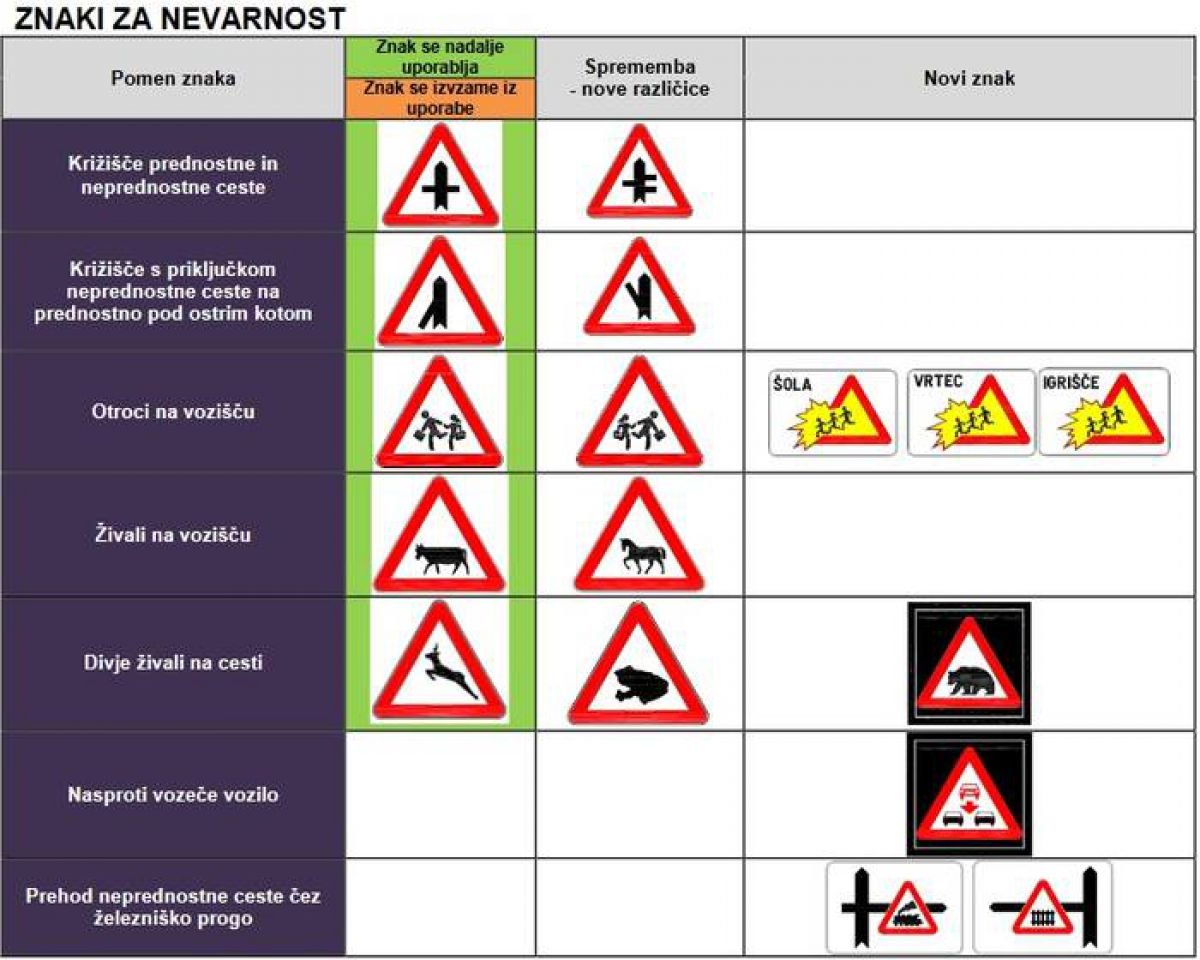 Spremenjeni Prometni Znaki Revija Vzajemnost spremenjeni-prometni-znaki-revija-vzajemnost